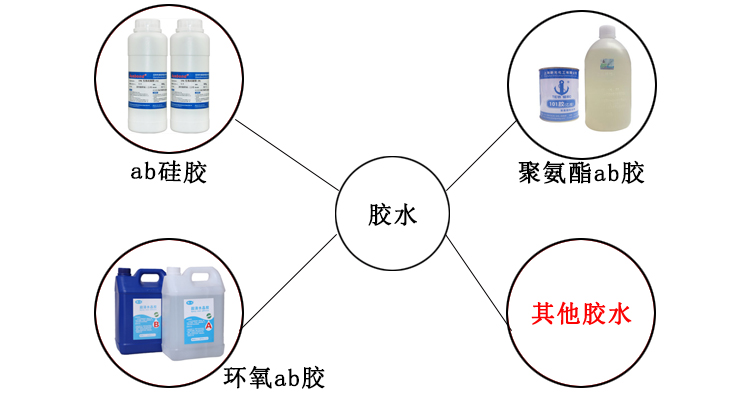 雙Y軸真空灌膠機適用膠水