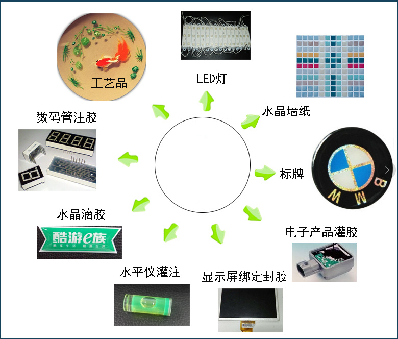 PS-SJ3040S視覺(jué)點(diǎn)膠機(jī)適用范圍