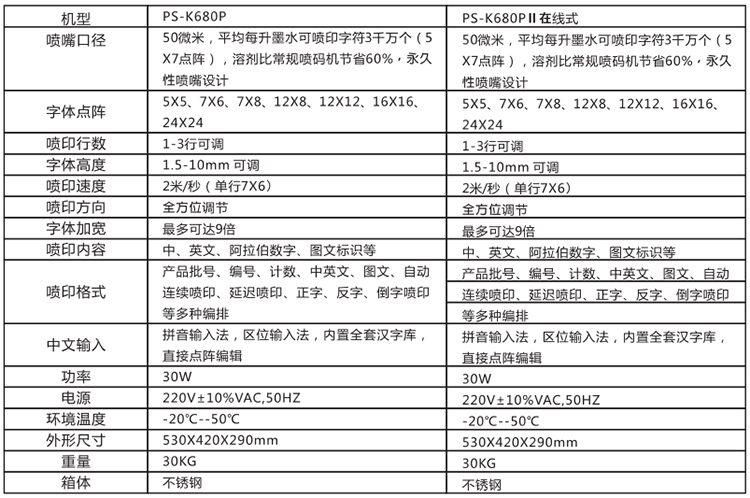 PS-k680P油墨噴碼機參數