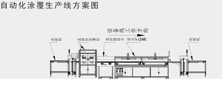 PS-PT450FX密封接駁臺(tái)應(yīng)用